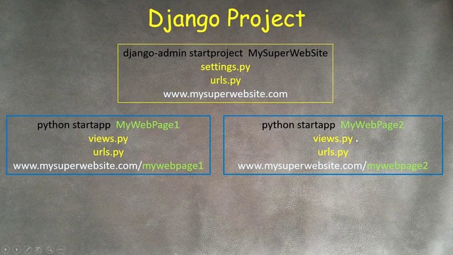 35.Python для Начинающих – Django-2 Создание первого Сайта