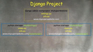 35.Python для Начинающих – Django-2 Создание первого Сайта