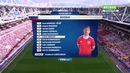 Россия – Португалия | Кубок Конфедераций 2017 | 2-тур | Обзор матча