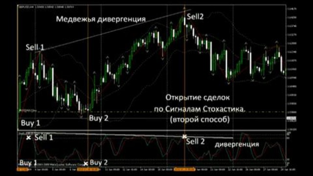 Видео-уроки по торговле на рынке Forex (Форекс) от MaxiForex № 18