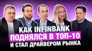 Как InfinBANK поднялся в топ-10 и стал драйвером рынка