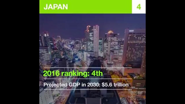 The World’s Biggest Economies in 2030