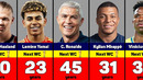 How Old Will Football Legends Be at the 2030 World Cup