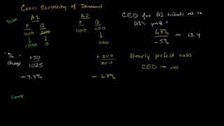 021 Cross Elasticity of Demand – Micro(khan academy)