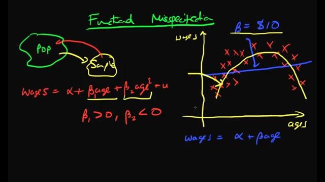 43. Functional misspecification 1