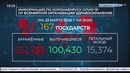 Коронавирус: Ситуация в мире