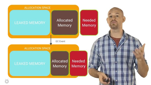 Android Performance Patterns- Performance Cost of Memory Leaks – YouTube
