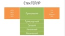 Hackerdom-05-2 Стек TCP IP