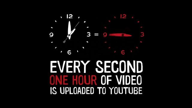 YouTube: Sekundiga bir soat
