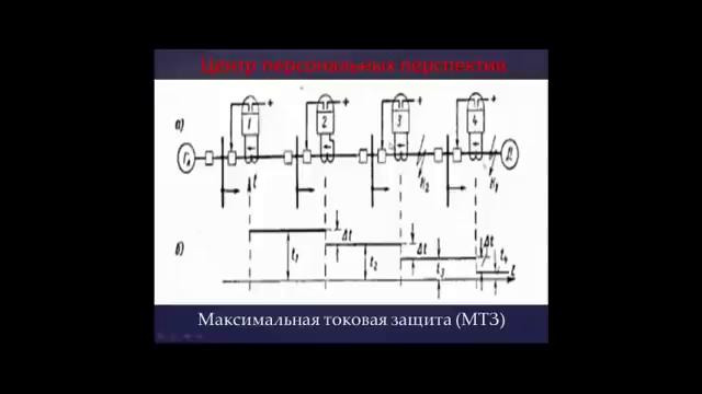Принцип работы системы Токовой отсечки и максимальной токовой зщиты