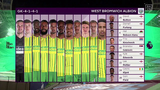 Вест Хэм – Вест Бромвич | Английская Премьер-лига 2020/21 | 18-й тур