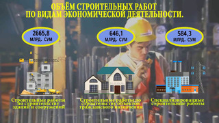 Показатели строительных работ в Бухарской области