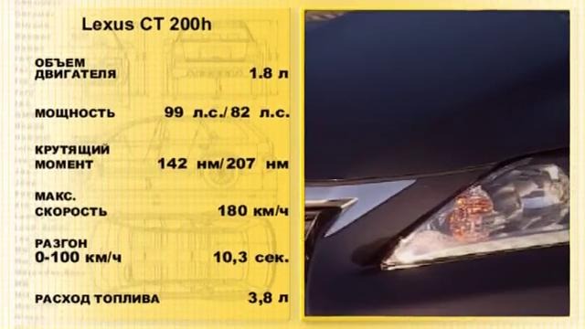 Lexus.200h.vs.BMW.120d.2012.DivX