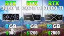 RTX 3060 Ti vs RTX 3070 Ti vs RTX 3080 Ti in 4K