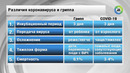 Главные симптомы коронавируса