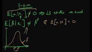 33. Zero conditional mean of errors – Gauss-Markov assumption