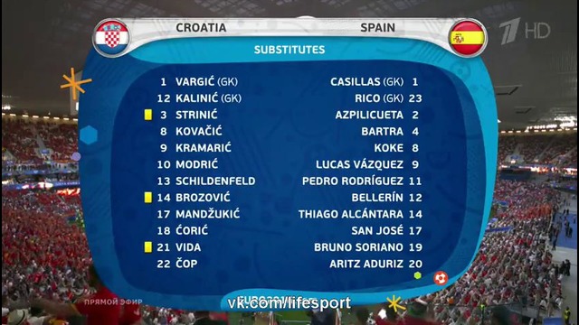 Хорватия – Испания | Чемпионат Европы 2016 | Групповой турнир | Обзор матча