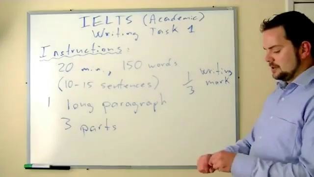 Part 1 IELTS Writing Task 1 Introduction