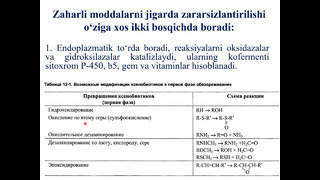 Jigarda metabolitlarni zararsizlantirish