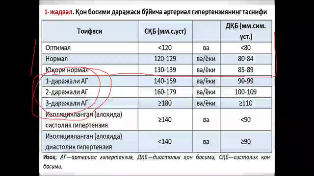 Гипертония касаллиги – Расулев Ё.Э. 21.08.2026
