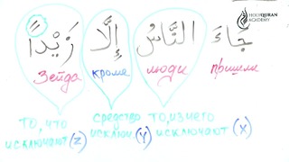 Грамматика Арабского языка § 27 Предложение содержащее исключение(часть1)