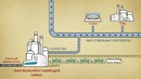 Как из нефти и газа получаются окружающие нас предметы