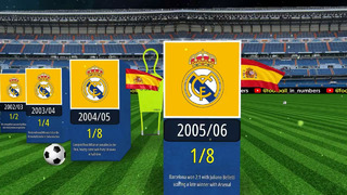 Real Madrid History in UEFA Champions League 1992-2023