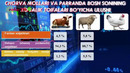 Qashqadaryo viloyat statistika boshqarmasi