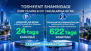 Toshkent shahar IIBB boshlig‘i ishtirokida profilaktika inspektorlari bilan yig‘ilish o‘tkazildi