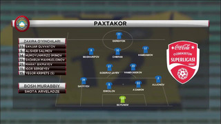 Қизилқум – Пахтакор | Суперлига Узбекистана 2020 | 6 – тур | Обзор матча