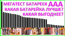 Мега тест батареек формата ААА! Самая выгодная батарейка! Megatest of AAA battaries R03 LR03 FR03