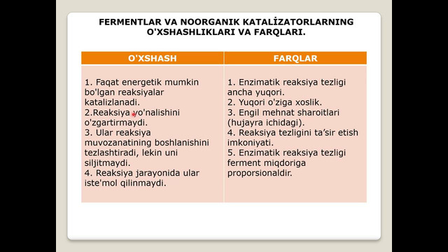 Unit-2. Fermentlarning o’ziga xosligi, fermentlar turlari