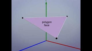 Основы 3D графики – Полигон