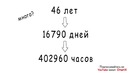 Факт, который мы знаем, но не хотим признавать