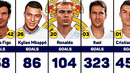 Top 100 Real Madrid Goalscorers of All Time