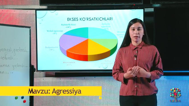 Auditoriya #14 – Psixologiya