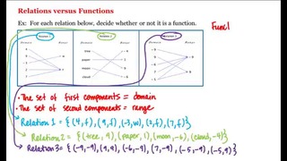 4 – 2 – Relations versus Functions (5-01)