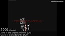 Every Anime Song by Hironobu Kageyama (1984-2017)