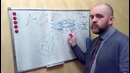 Глобальная крылатая ракета президента Путина (окончание)