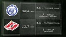 «MoneyBall» – Газпром для Зенита (Выпуск 12)