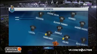 Ювентус – Порту | Лига Чемпионов 2016/17 | 1/8 Финала | Ответный Матч l Обзор матча