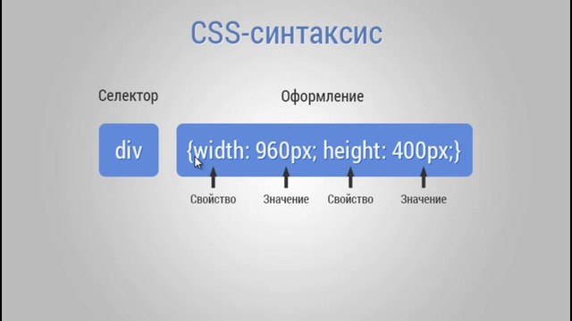 CSS3 для начинающих #3 Основы CSS-синтаксиса