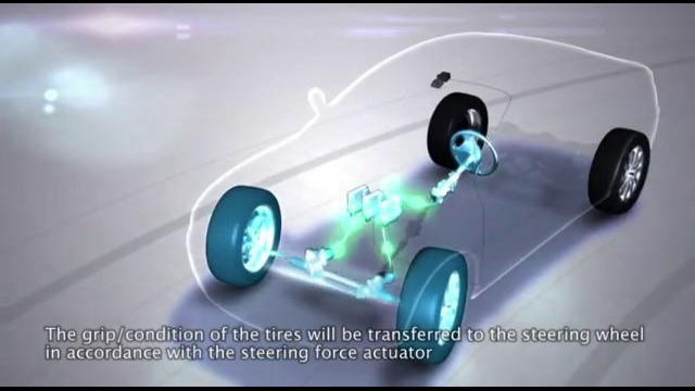 Nissan анонсирует «проводную» систему рулевого управления