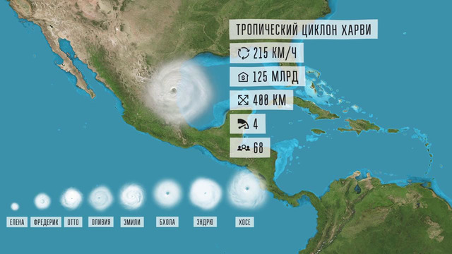 Сравнение размеров ураганов 2018-2019