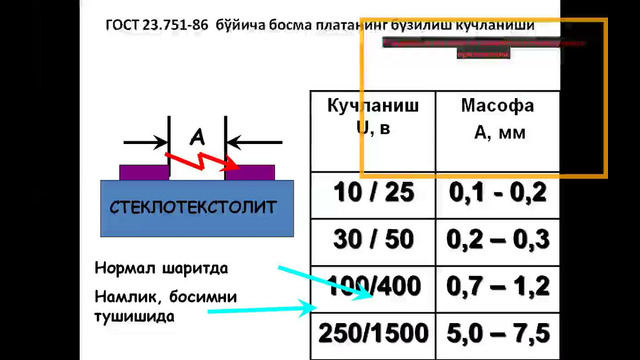 Маъруза 9