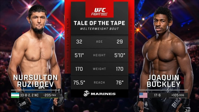 Нурсултон Рузибоев против Хоакина Бакли на UFC on ESPN 56 который состоится 12.05.2024
