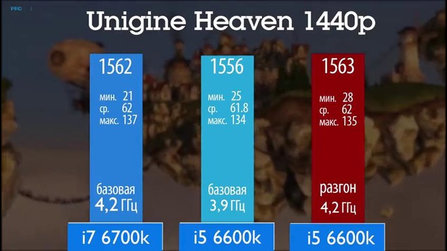 Какой процессор раскроет видеокарту в играх – i5 или i7؟ GTX 1080