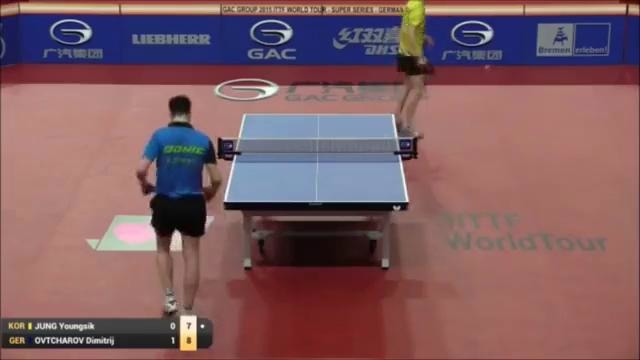 German Open 2015 Highlights- JUNG Youngsik vs OVTCHAROV Dimitrij (1-32)