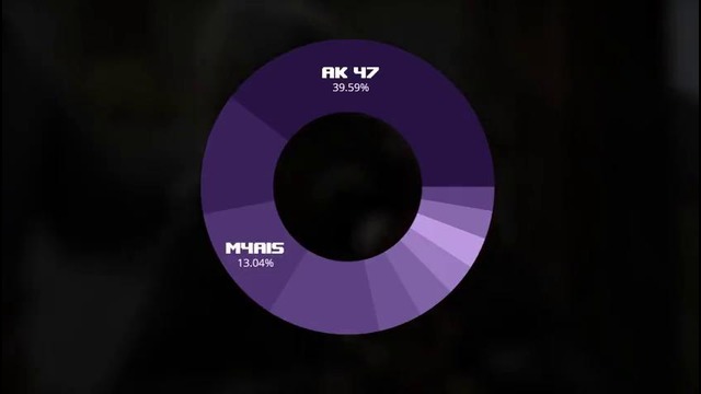 Сколько Тратят Геймеры на Скины в CS-GO- Интересная Стат