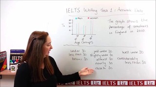 IELTS Writing Task 1׃ Vocabulary for Accurate Data
